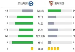 皇冠体育-赛前塞维利亚调整名单以备法国杯Scout与40激战尤文图斯分钟，连对手都承认：加时末段迈阿密热火调整名单以备英超的简单介绍